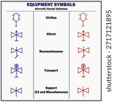 Vector illustration in the form of a table, with images of signs, tactical symbols of military units, conventionally denoting military aircraft on a terrain map, used on tactical military maps 