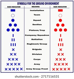 Vektorgrafik in Form einer Tabelle mit Bildern von Zeichen, taktischen Symbolen militärischer Einheiten, die die Anzahl und Größe einer militärischen Einheit bezeichnen, die auf taktischen militärischen Karten verwendet werden.