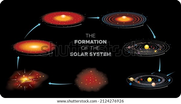Vector Illustration Formation Solar System Infographic Stock Vector ...