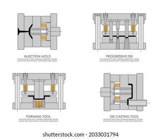 Vector illustration of four different production tools including  Injection molding , Diecasting, press tool, forming tool.