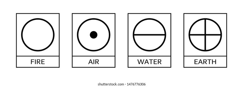 Vector illustration of four elemental symbols: air, earth, fire and water with titles on a white background. Wiccan divination, ancient occult geometry. Mystical sense. Alchemy icons.  Pictograph 