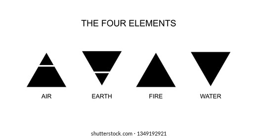Vector illustration of four elements: air, earth, fire and water with titles on a white background. Wiccan divination, ancient occult symbols, geometry. Mystical sense. Alchemy icons.  Pictograph 