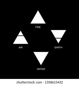 Vector illustration of four elements: air, earth, fire and water with titles on a black background. Wiccan divination, ancient occult symbols, geometry. Mystical sense. Alchemy icons.  Pictograph 