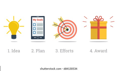 Vector illustration of four steps to business success. Idea lamp, write down your plan, make efforts by arrows to target and award as present box. Flat infographic