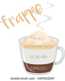 Vector illustration of a Frappe coffee cup icon with its preparation and proportions and names in spanish.