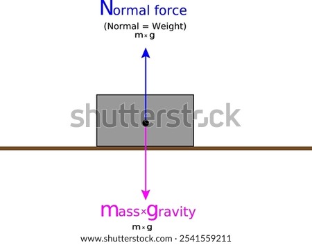 Vector illustration of Free Body 