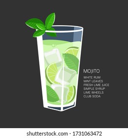 Vector illustration of fresh and salty drink: alcoholic cocktail classic mojito. Mojito cocktail recipe: white rum, mint leaves, lime juice, syrup, lime, soda and ice.