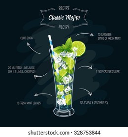 Vector illustration of fresh and salty drink: alcoholic cocktail classic mojito and his recipe.