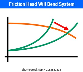 Vector Illustration for Friction Head Will Band System EPS10