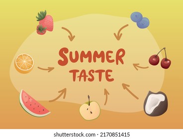 Vector illustration of fruits and lettering for poster, banner, website, postcard, t-shirt. Flyer of Summer taste with sweet food objects and symbols. Colorful horizontal banner.