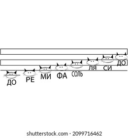 Vector illustration of funny cat music notes.
Do re mi fa sol la si