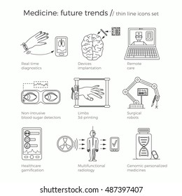 Vector illustration of future medicine trends. Medical gadgets and technological innovations. Thin line icons set of concept art. White background and text explanations.