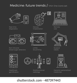 Vector illustration of future medicine trends. Medical gadgets and technological innovations. Thin line icons set of concept art. Dark (black) background. Text explanations.