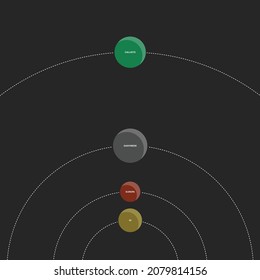 Vector illustration of the Galilean Moons, also known as main group, and its four large moons, Callisto, Ganymede, Europa and Io, and its relative sizes and positions. 