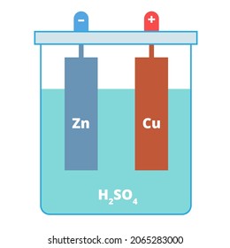 Vector Illustration Of The Galvanic Cell Element. Battery Diagram With Zinc And Copper In Acid. 