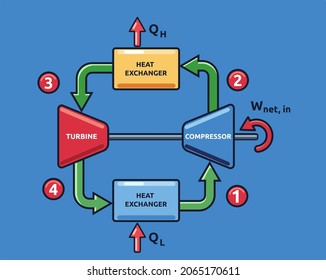 Vector Illustration Gas Refrigeration Cycle