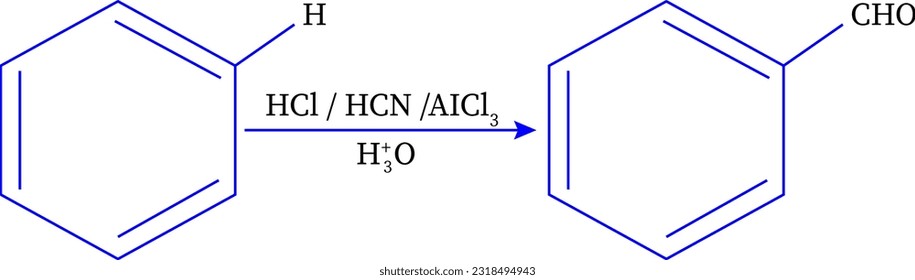 Vector illustration of Gattermann Reaction 