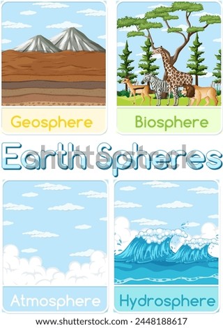 Vector illustration of geosphere, biosphere, atmosphere, hydrosphere.