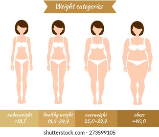 Vector illustration of girls with different body mass index: underweight, healthy weight, overweight, obese.