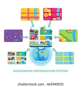 Vector Illustration Of GIS Spatial Data Layers Concept For Info Graphic, Vertical Data Organization, Geographic Information System
