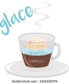 Vector illustration of a Glace coffee cup icon with its preparation and proportions.