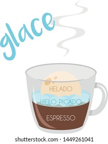 Vector illustration of a Glace coffee cup icon with its preparation and proportions and names in spanish.