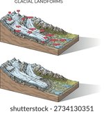 Vector illustration of glacial landforms, showing a glacier and associated moraine structures in a cutaway view, created for educational and scientific use on a white background.