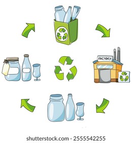 Vector Illustration of  Glass Recycling Process, Image hand drawing.