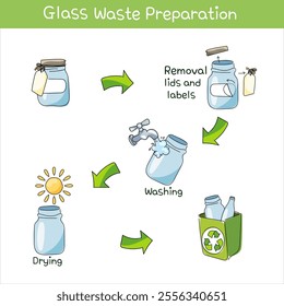 Vector Illustration of Glass Waste Preparation Image hand drawing