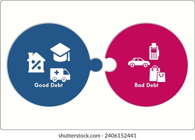 Vector illustration of Good debt and bad debt. Infographic template