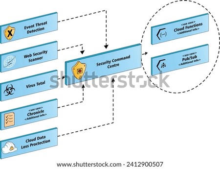 Vector illustration Google Cloud Security Commande Centre cspm cloud security editable template