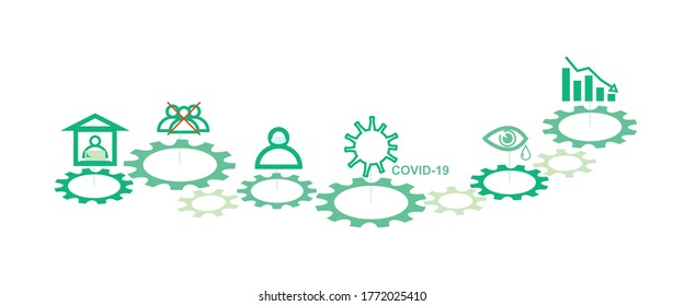 Vector -  Illustration of  graphic The corona virus move continuous impact on society. ,The gear symbol shows continuous effects.