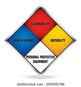 Vector and illustration of graphic style,Hazardous material rating sign, White,Blue,Red,Yellow, Warning icon on white background,Attracting attention Security First sign,Idea for Presentation,EPS10.