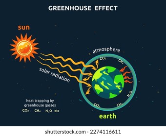 ilustración vectorial del efecto invernadero