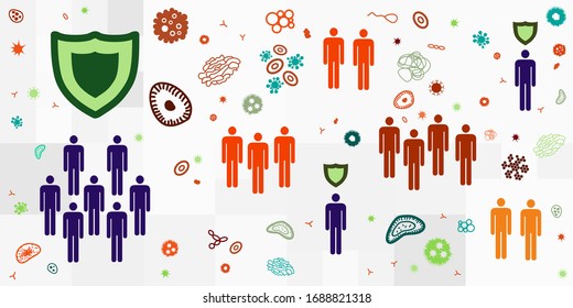 Abbildung der Vektorillustration von Personengruppen und Bakterienviren für die Herdimmunität