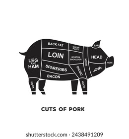 Guía de ilustración vectorial Conjunto de cortes de carne. Carnicero de cerdo Póster diagramas y esquemas.