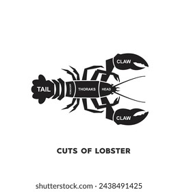 vector illustration guide Meat cuts set. lobster Butcher Poster diagrams and schematics.