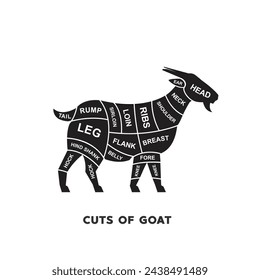 vector illustration guide Meat cuts set. goat Butcher Poster diagrams and schematics.