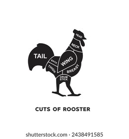 vector illustration guide Meat cuts set. rooster Butcher Poster diagrams and schematics.