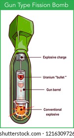 1,952 Fission bomb Images, Stock Photos & Vectors | Shutterstock