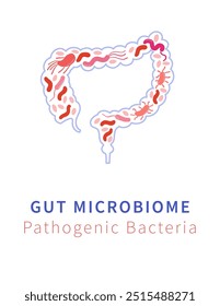 Ilustração vetorial do microbioma intestinal mostrando bactérias patogênicas no sistema digestivo.