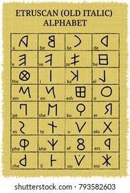 Vector illustration of a hand drawn Etruscan alphabet on an old papyrus with the names of letters in English