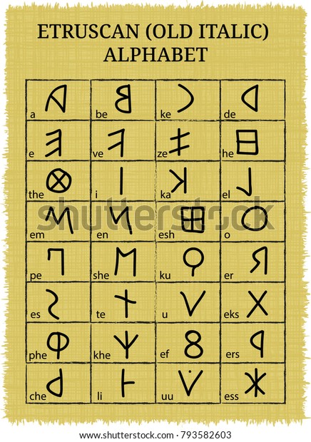 Vector illustration of a hand drawn Etruscan alphabet on an old papyrus with the names of letters in English