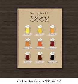 Vector illustration of hand drawn mugs of different types of beer. They are placed on a sheet of vintage paper.
