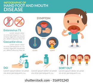 Vector Illustration Hand Foot Mouth Disease Stock Vector (Royalty Free ...