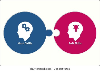 Vektorillustration von Hard Skills und Soft Skills. Infografische Vorlage. Bearbeitbares Symbol