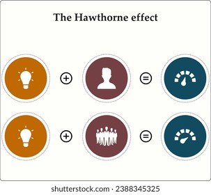 Vector Illustration of Hawthorne Effect with icons