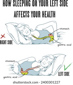 Vector illustration of health benefits of sleeping on your left side, infographic.