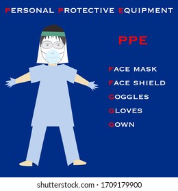Vector illustration of health care person with PPE Personal Protective Equipment with text: face mask, face shield, goggles, gloves and gown concept of shortage of PPE during coronavirus outbreak