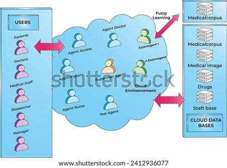 Vector illustration Health cspm cloud security editable template